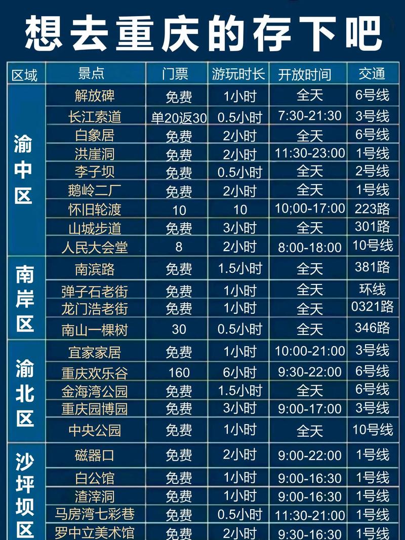 重庆4天3晚旅游攻略（重庆四天三晚游）-第2张图片-微云百科