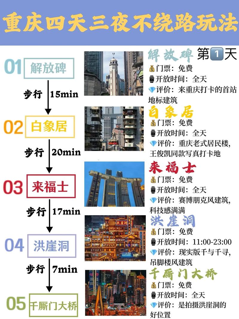 重庆4天3晚旅游攻略（重庆四天三晚游）-第7张图片-微云百科