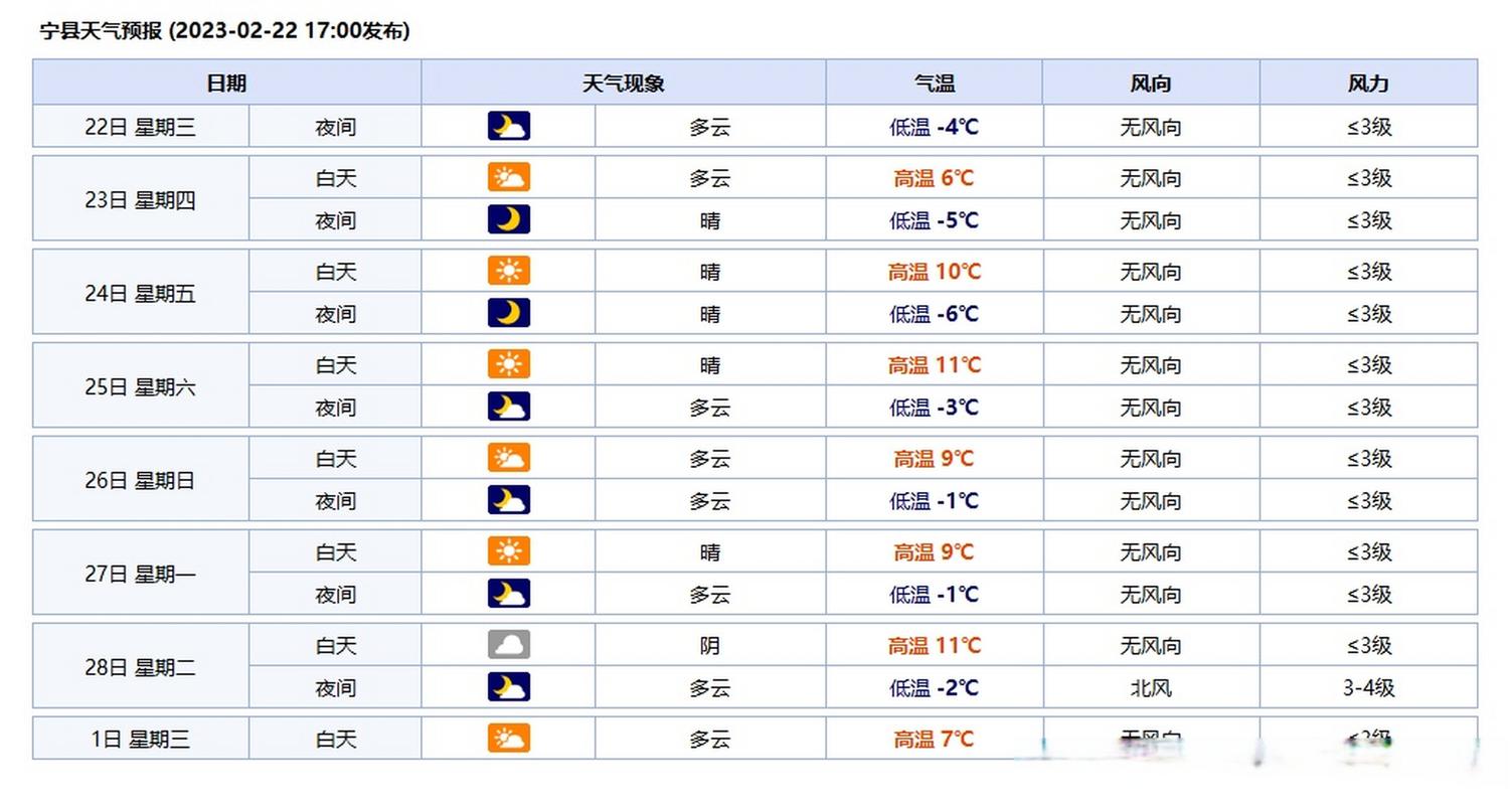 谷城天气预报，谷城天气预报全天查询-第2张图片-微云百科