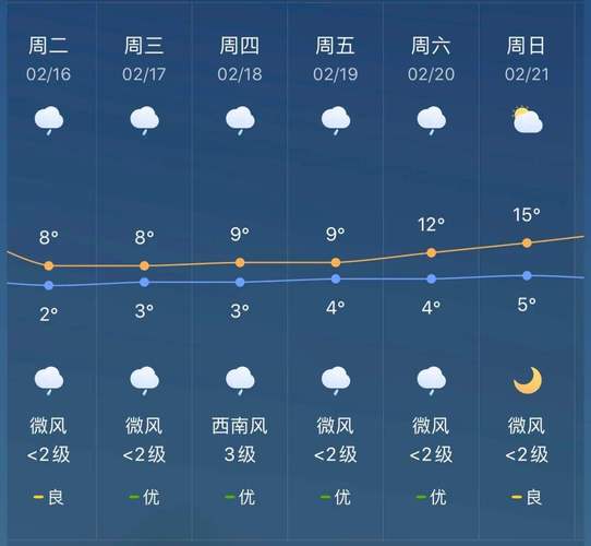 谷城天气预报，谷城天气预报全天查询-第3张图片-微云百科