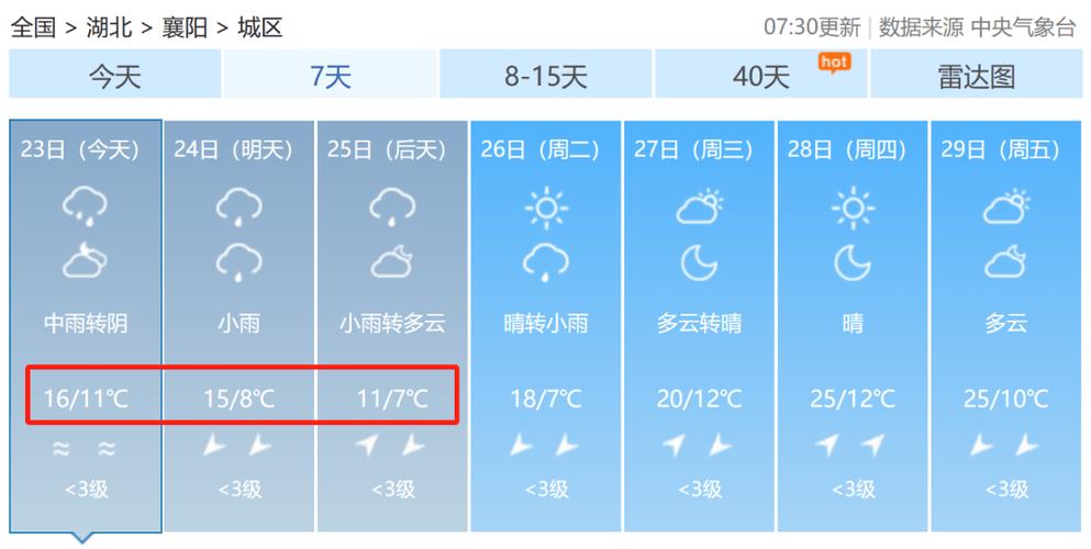 谷城天气预报，谷城天气预报全天查询-第7张图片-微云百科