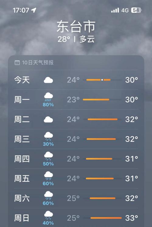东台天气预报 - 东台天气预报7天查询-第1张图片-微云百科 东台天气预报 - 东台天气预报7天查询-第1张图片-微云百科
