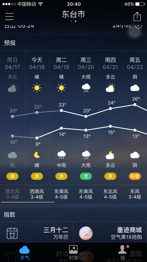 东台天气预报 - 东台天气预报7天查询-第2张图片-微云百科 东台天气预报 - 东台天气预报7天查询-第2张图片-微云百科