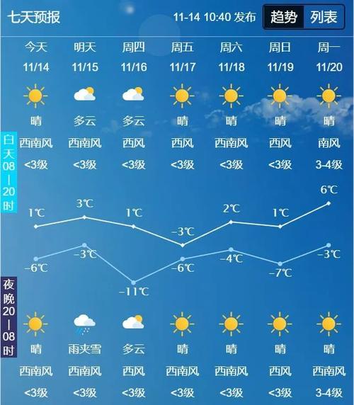 东台天气预报 - 东台天气预报7天查询-第4张图片-微云百科 东台天气预报 - 东台天气预报7天查询-第4张图片-微云百科