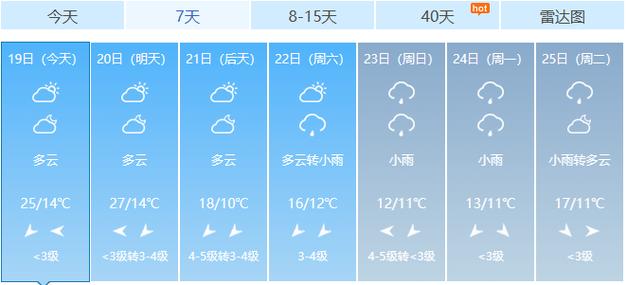 东台天气预报 - 东台天气预报7天查询-第6张图片-微云百科 东台天气预报 - 东台天气预报7天查询-第6张图片-微云百科