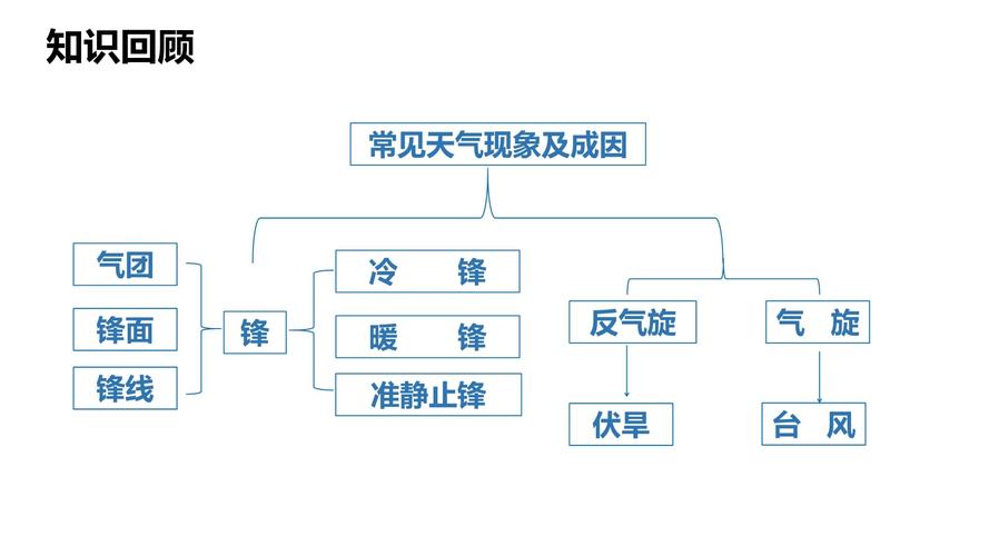 多伦多天气预报,多伦多天气预报30天查询-第2张图片-微云百科 多伦多天气预报,多伦多天气预报30天查询-第2张图片-微云百科