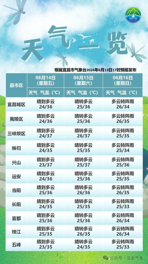 道县天气(道县天气预报)-第5张图片-微云百科 道县天气(道县天气预报)-第5张图片-微云百科