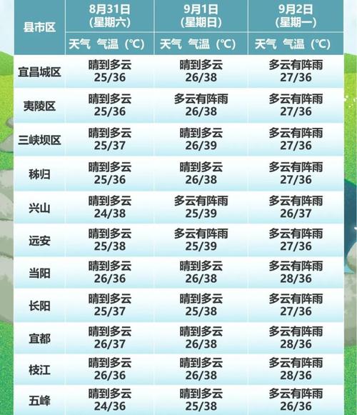 秭归天气预报,秭归天气预报一个月-第5张图片-微云百科 秭归天气预报,秭归天气预报一个月-第5张图片-微云百科