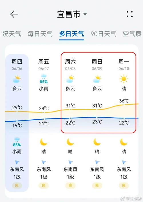 秭归天气预报,秭归天气预报一个月-第7张图片-微云百科 秭归天气预报,秭归天气预报一个月-第7张图片-微云百科