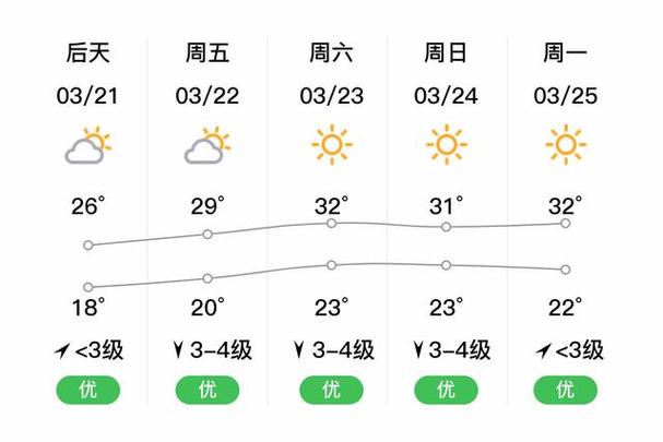 顺昌天气（福建顺昌天气）-第3张图片-微云百科