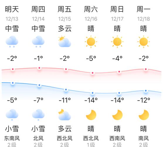 顺昌天气（福建顺昌天气）-第4张图片-微云百科