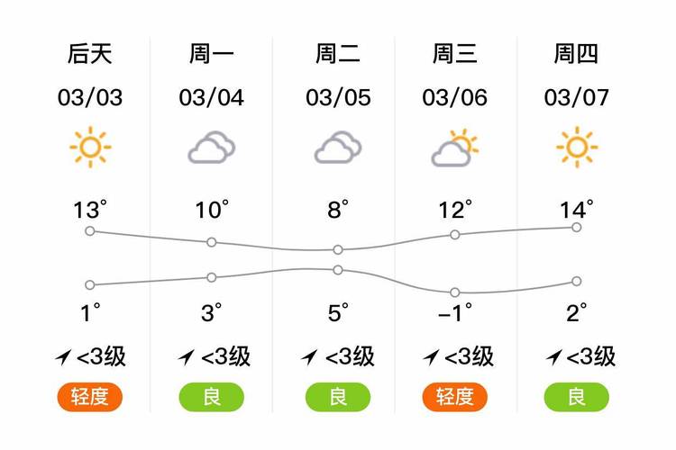 泰山天气预报(泰山天气预报今天晚上到明天)-第3张图片-微云百科 泰山天气预报(泰山天气预报今天晚上到明天)-第3张图片-微云百科