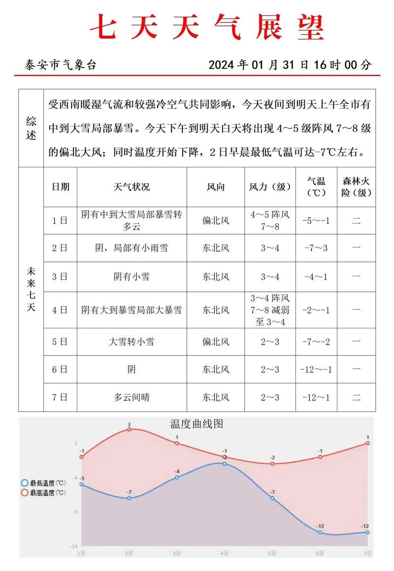 泰山天气预报(泰山天气预报今天晚上到明天)-第4张图片-微云百科 泰山天气预报(泰山天气预报今天晚上到明天)-第4张图片-微云百科