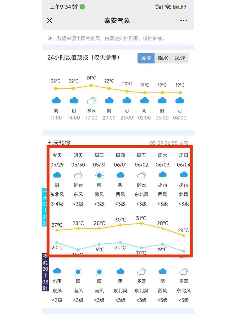 泰山天气预报(泰山天气预报今天晚上到明天)-第6张图片-微云百科 泰山天气预报(泰山天气预报今天晚上到明天)-第6张图片-微云百科