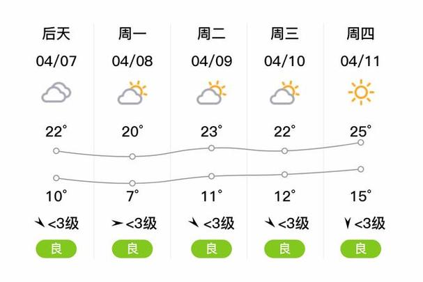 丰县天气 - 濮阳市清丰县天气-第4张图片-微云百科 丰县天气 - 濮阳市清丰县天气-第4张图片-微云百科