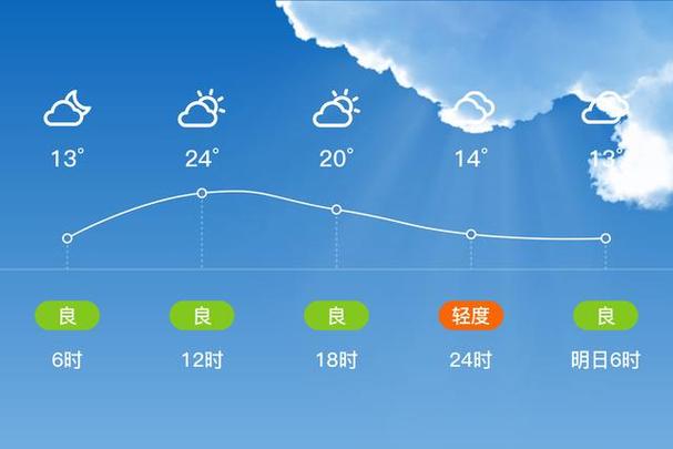 丰县天气 - 濮阳市清丰县天气-第6张图片-微云百科 丰县天气 - 濮阳市清丰县天气-第6张图片-微云百科