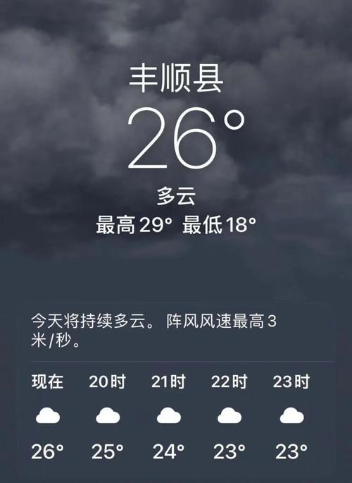 丰县天气 - 濮阳市清丰县天气-第7张图片-微云百科 丰县天气 - 濮阳市清丰县天气-第7张图片-微云百科
