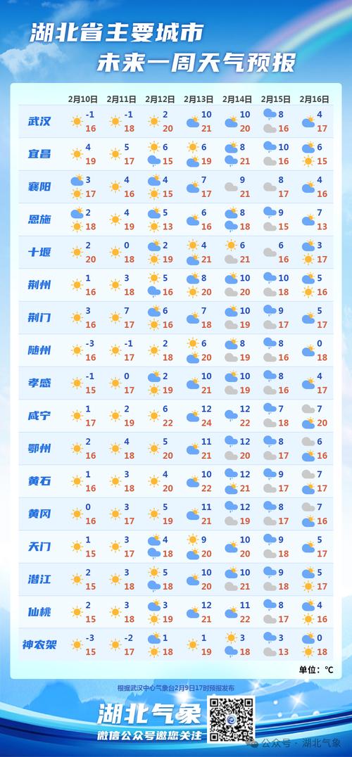 武穴天气,今日天气预报-第1张图片-微云百科 武穴天气,今日天气预报-第1张图片-微云百科
