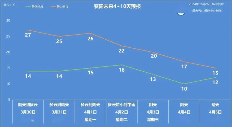 武穴天气,今日天气预报-第5张图片-微云百科 武穴天气,今日天气预报-第5张图片-微云百科