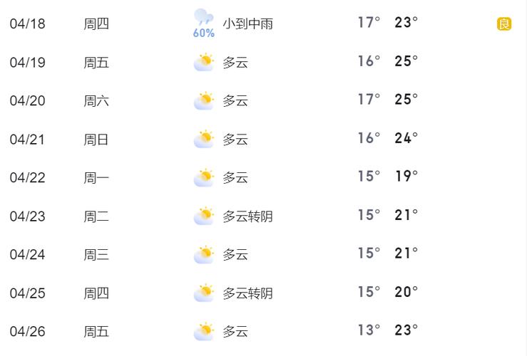 诸暨天气(诸暨天气30天)-第1张图片-微云百科 诸暨天气(诸暨天气30天)-第1张图片-微云百科