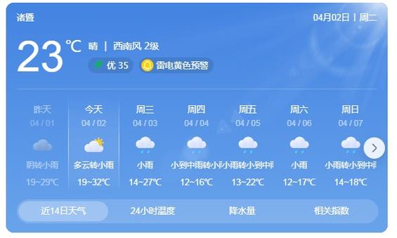 诸暨天气(诸暨天气30天)-第4张图片-微云百科 诸暨天气(诸暨天气30天)-第4张图片-微云百科