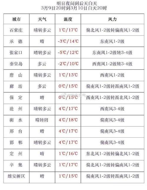 漠河天气预报 - 漠河天气预报40天查询-第2张图片-微云百科 漠河天气预报 - 漠河天气预报40天查询-第2张图片-微云百科