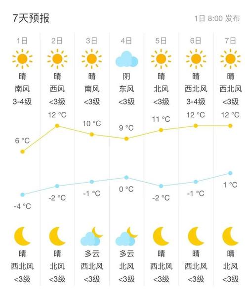 鸡东天气预报 - 鸡东天气预报未来15天-第8张图片-微云百科 鸡东天气预报 - 鸡东天气预报未来15天-第8张图片-微云百科