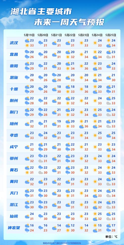 全国各地天气预报 - 全国各地天气预报15天趋势图-第1张图片-微云百科 全国各地天气预报 - 全国各地天气预报15天趋势图-第1张图片-微云百科