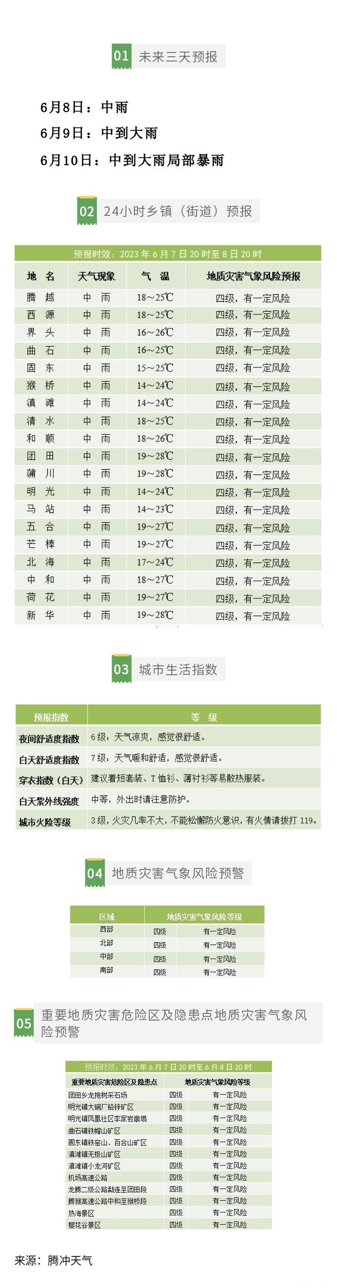 全国各地天气预报 - 全国各地天气预报15天趋势图-第7张图片-微云百科 全国各地天气预报 - 全国各地天气预报15天趋势图-第7张图片-微云百科