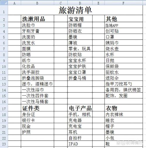 夏季出行必备儿童 - 儿童夏季出游需要准备什么-第3张图片-微云百科 夏季出行必备儿童 - 儿童夏季出游需要准备什么-第3张图片-微云百科