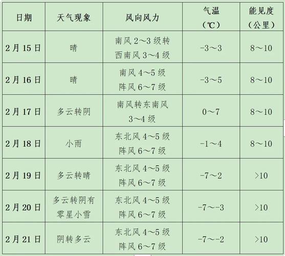 青龙天气预报(青龙天气预报15天)-第3张图片-微云百科 青龙天气预报(青龙天气预报15天)-第3张图片-微云百科