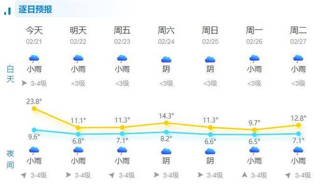 温州苍南天气(温州苍南天气预报一周天气)-第3张图片-微云百科 温州苍南天气(温州苍南天气预报一周天气)-第3张图片-微云百科