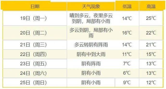 温州苍南天气(温州苍南天气预报一周天气)-第7张图片-微云百科 温州苍南天气(温州苍南天气预报一周天气)-第7张图片-微云百科