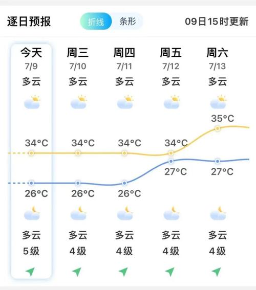 闽清天气 - 闽清天气预报40天-第2张图片-微云百科 闽清天气 - 闽清天气预报40天-第2张图片-微云百科