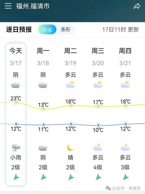 闽清天气 - 闽清天气预报40天-第5张图片-微云百科 闽清天气 - 闽清天气预报40天-第5张图片-微云百科