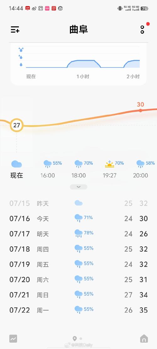 闽清天气 - 闽清天气预报40天-第6张图片-微云百科 闽清天气 - 闽清天气预报40天-第6张图片-微云百科