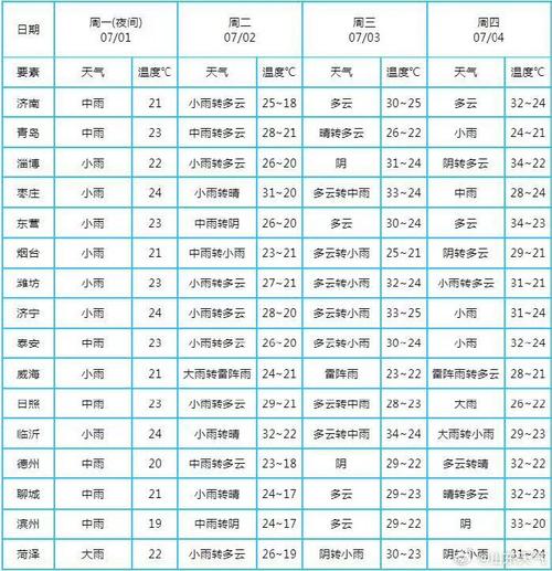 下周出行安全吗 - 下周出发-第7张图片-微云百科