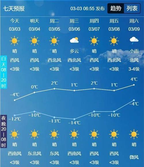蛟河天气预报(今日蛟河天气预报)-第1张图片-微云百科 蛟河天气预报(今日蛟河天气预报)-第1张图片-微云百科