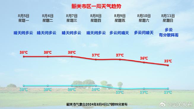 湖口天气,湖口天气预报15天查询2345-第5张图片-微云百科 湖口天气,湖口天气预报15天查询2345-第5张图片-微云百科