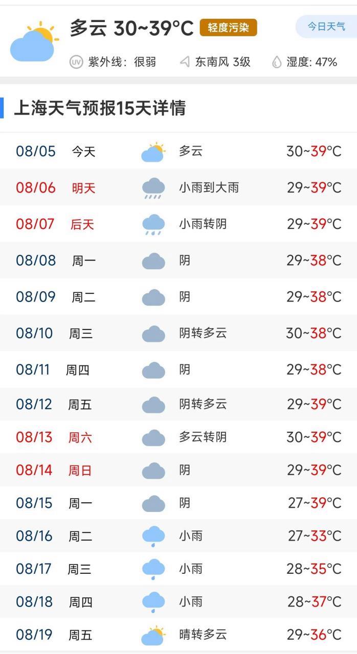 上海未来五天天气预报（手机最准的天气预报软件）-第3张图片-微云百科