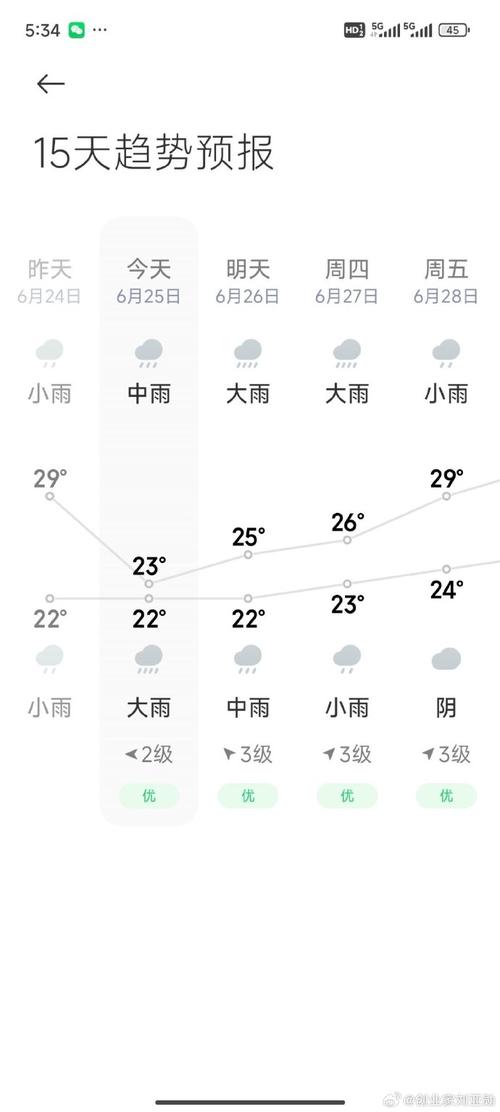 上海未来五天天气预报（手机最准的天气预报软件）-第7张图片-微云百科