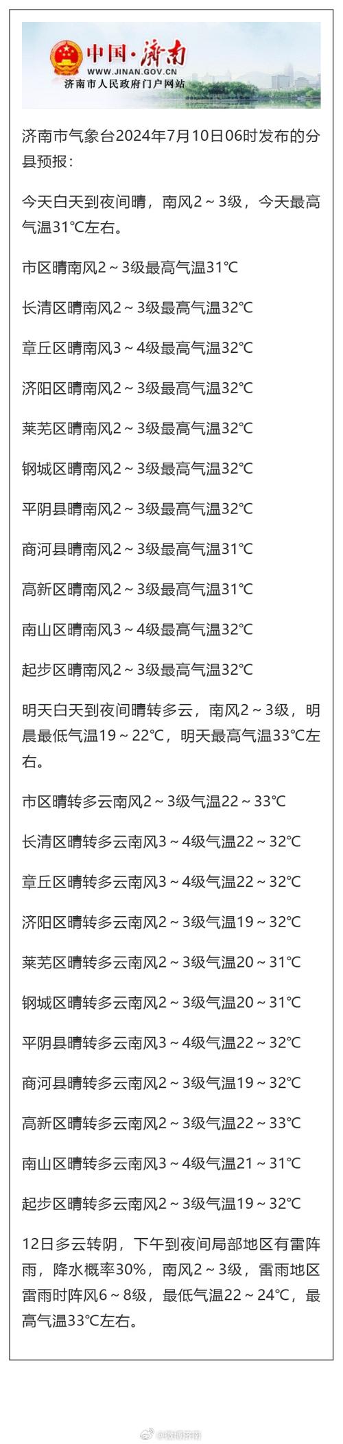 奉贤区天气预报 - 奉贤区天气预报一周天气查询-第4张图片-微云百科 奉贤区天气预报 - 奉贤区天气预报一周天气查询-第4张图片-微云百科