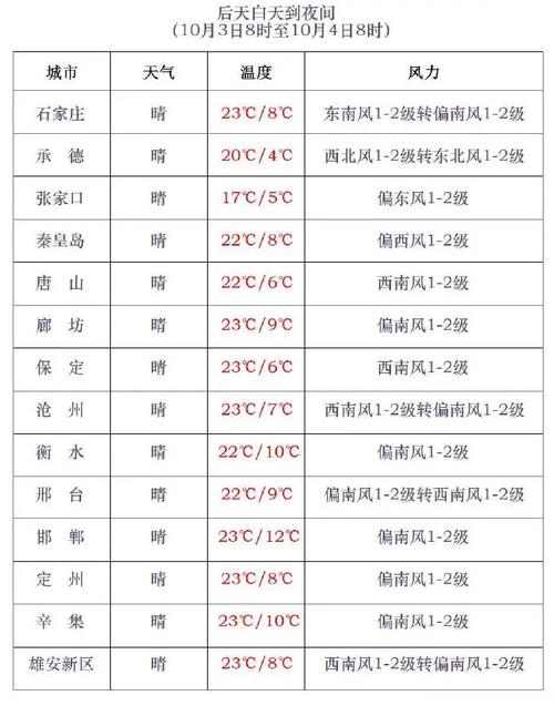 北流天气(北流天气预报未来15天)-第2张图片-微云百科 北流天气(北流天气预报未来15天)-第2张图片-微云百科