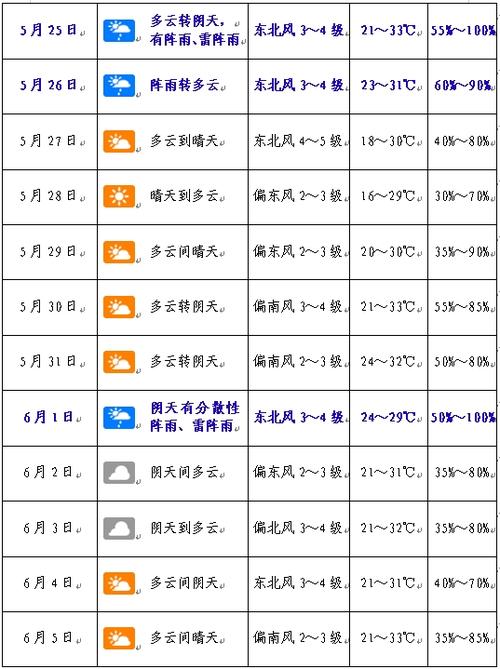 北流天气(北流天气预报未来15天)-第4张图片-微云百科 北流天气(北流天气预报未来15天)-第4张图片-微云百科