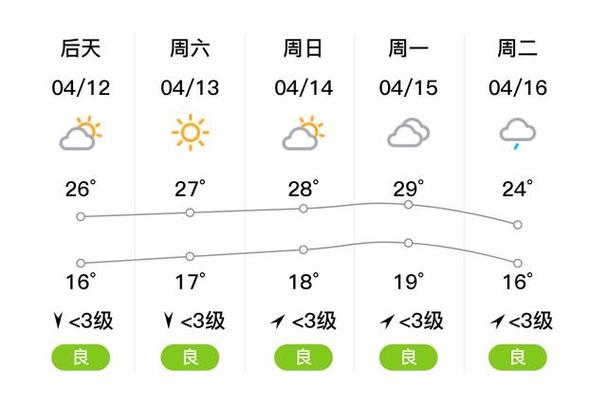 苍溪天气预报,南充天气预报-第4张图片-微云百科 苍溪天气预报,南充天气预报-第4张图片-微云百科