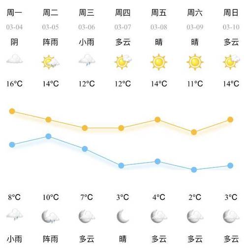苍溪天气预报,南充天气预报-第5张图片-微云百科 苍溪天气预报,南充天气预报-第5张图片-微云百科