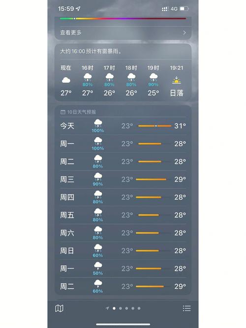 昌图天气(昌图天气预报一周 7天)-第3张图片-微云百科 昌图天气(昌图天气预报一周 7天)-第3张图片-微云百科