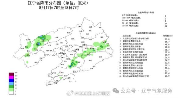 昌图天气(昌图天气预报一周 7天)-第5张图片-微云百科 昌图天气(昌图天气预报一周 7天)-第5张图片-微云百科