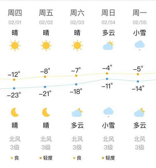 昌图天气(昌图天气预报一周 7天)-第8张图片-微云百科 昌图天气(昌图天气预报一周 7天)-第8张图片-微云百科