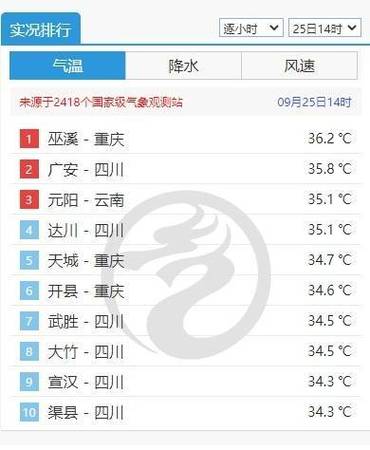 重庆国庆天气预报 - 重庆国庆天气预报2021-第1张图片-微云百科